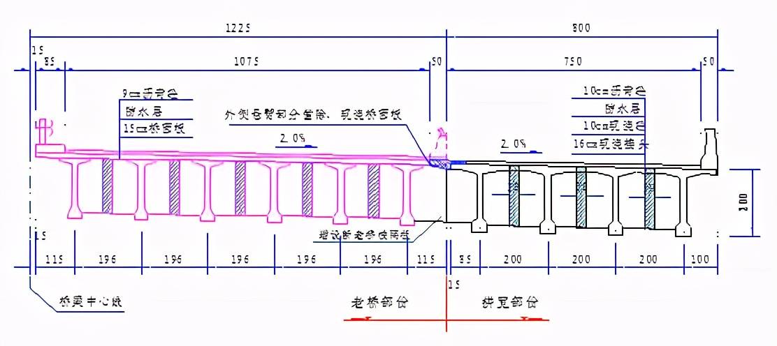 拼宽桥梁连接方案及结构形式设计思路都很关键