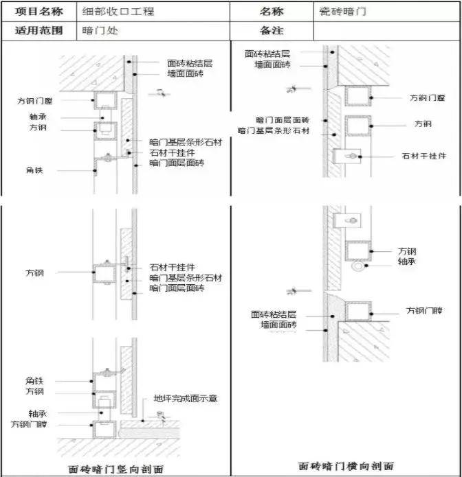 瓷砖暗门示意图