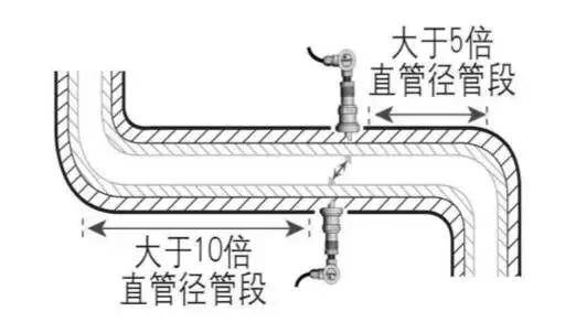 【干货分享】如何正确安装流量计?附流量计安装图 要点!