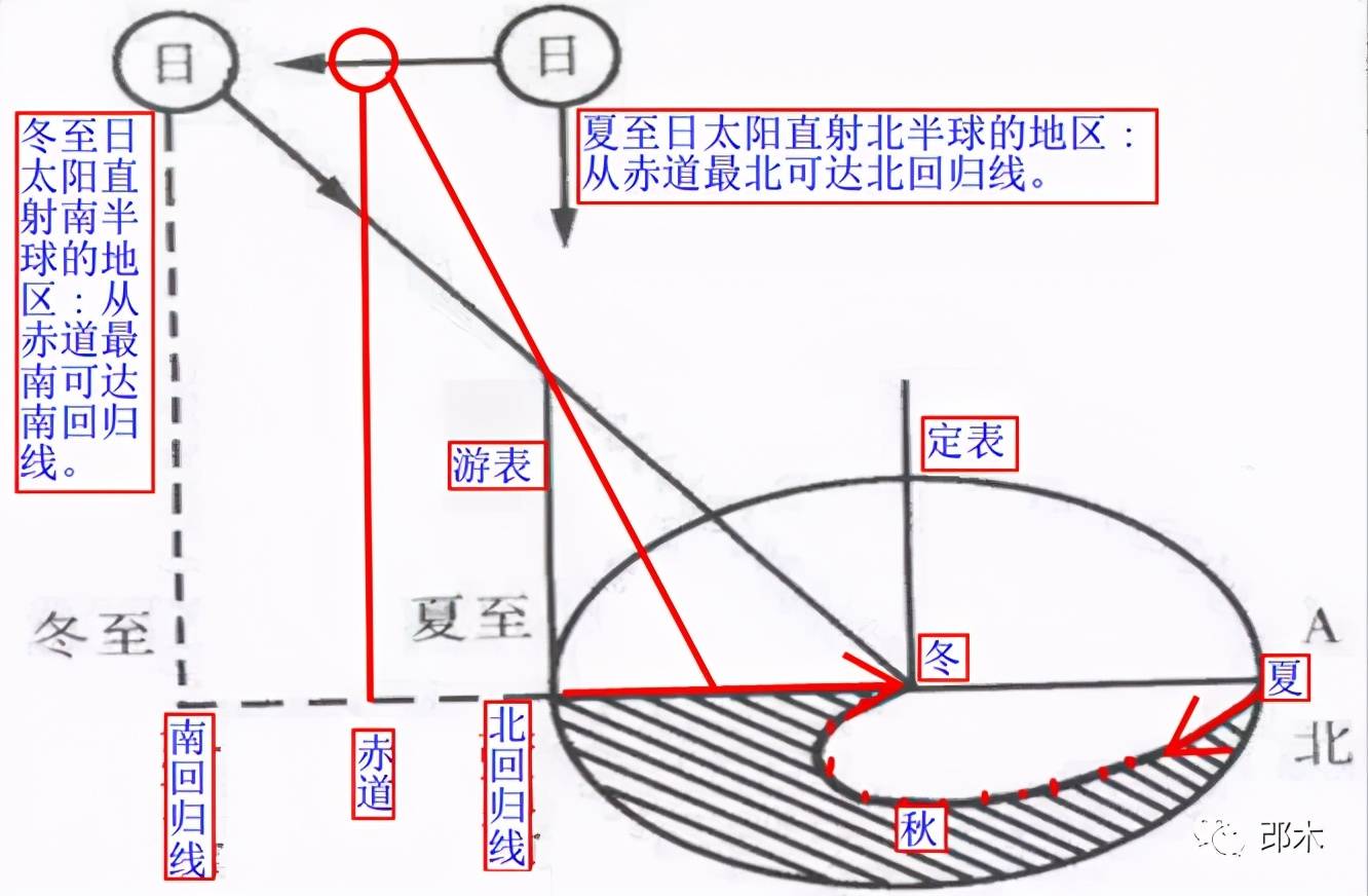 太极图的起源与复原