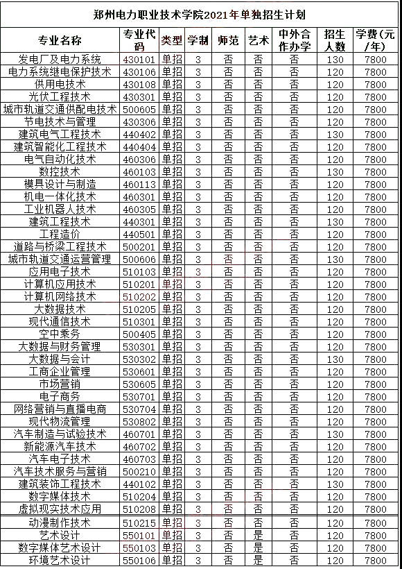 开封大学: 焦作大学