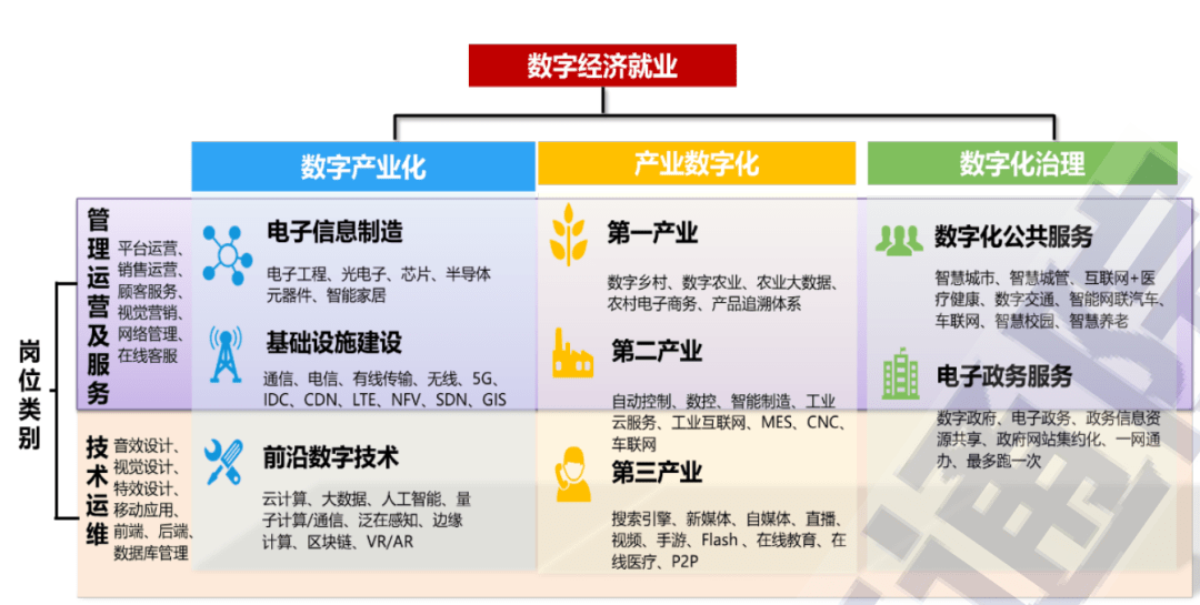 2,新模式在国家政策的引领下,各级地方政府纷纷出台数字经济就业政策