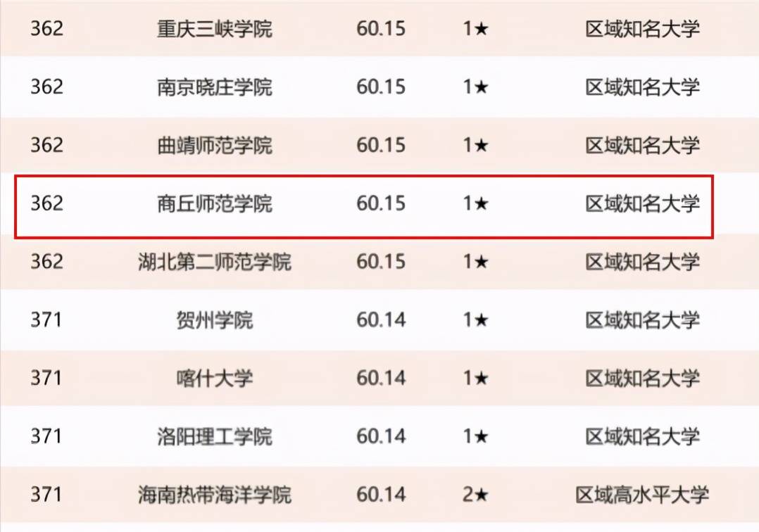 原创2021年河南省师范类高校排名:8所大学上榜,洛阳师范学院居第3名