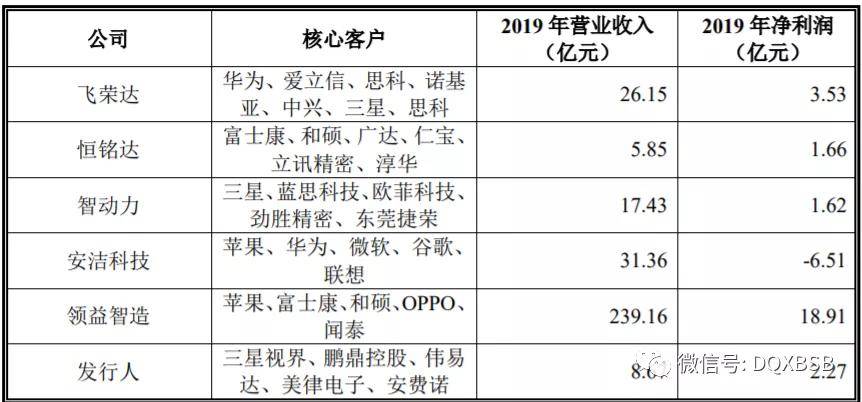 达瑞电子市值估值分析 炒作可能288