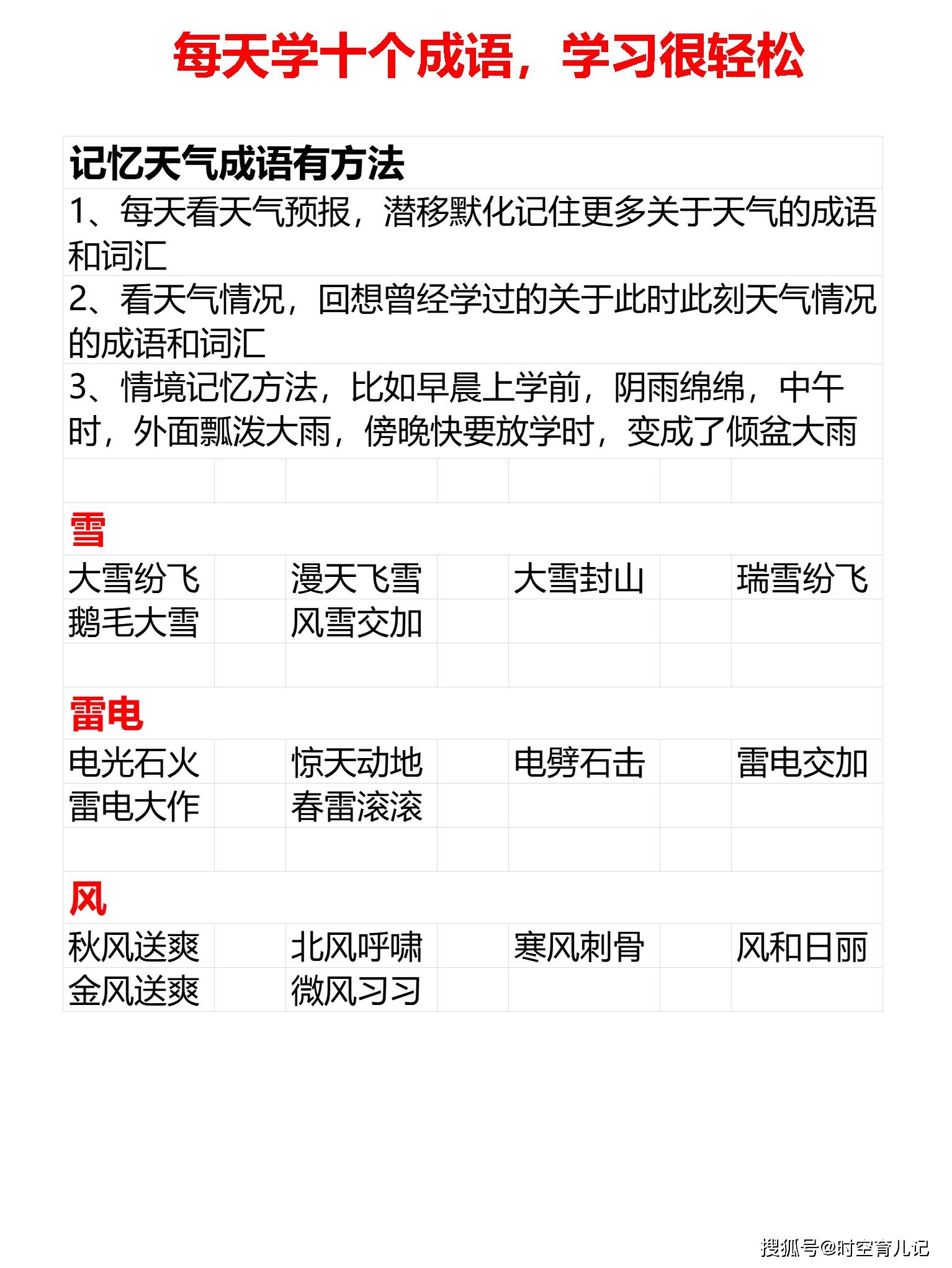 小学关于天气变化的常见成语71个,每天学10个,7天全学会