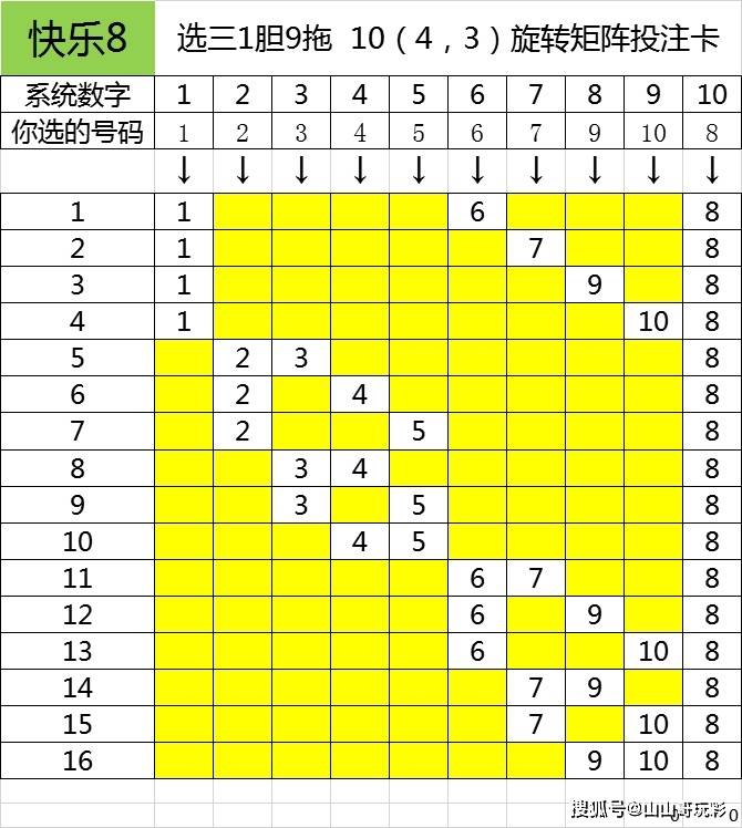 快乐8第2021086期8分区选号10个号码的选4矩阵