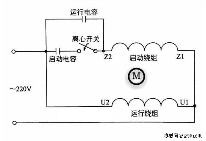 离心开关的工作原理,即在电机启动后,转速逐渐上升到电机额定转速的