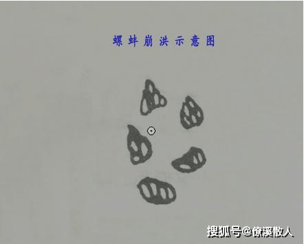 风水学中十大崩洪脉(石梁渡水)