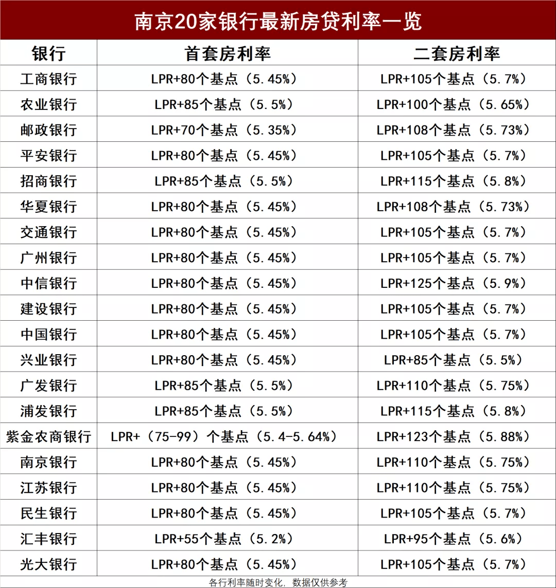 南京最新房贷利率曝光!四大行首期款来源查询细则正式