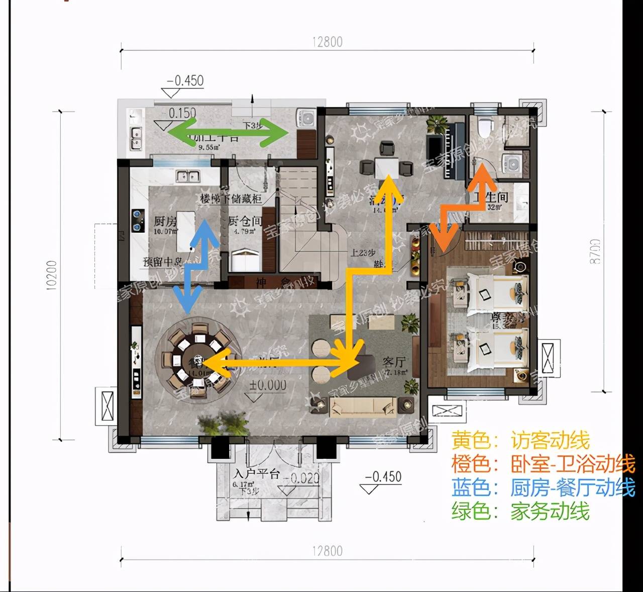 动线标注