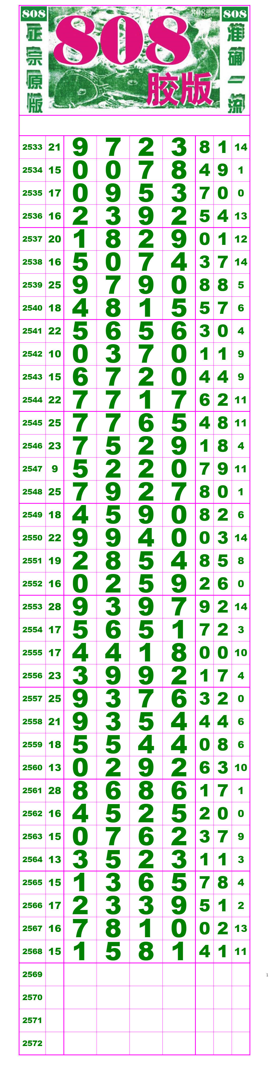 21089期:(排列五高清长条) (七星彩808经典长条)