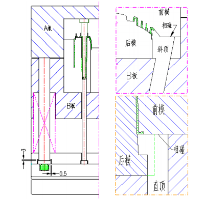 三 用滑块上的弹簧1,天侧方向的滑块必须设计弹簧来防掉;2,弹簧的力