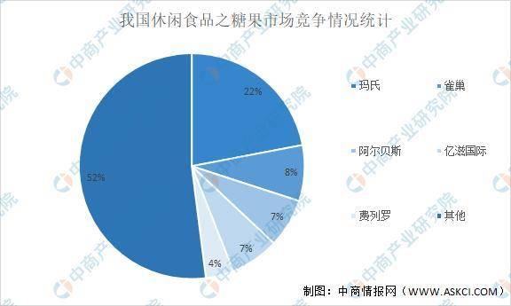 2021年中国休闲食品行业产业链上中下游市场分析