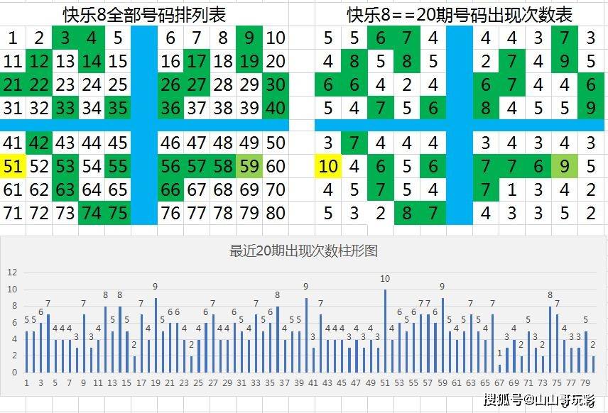 快乐8第2021089期8分区选号,别想得太复杂,选号可能简单