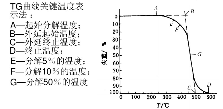 热重分析仪(tga)测什么_曲线