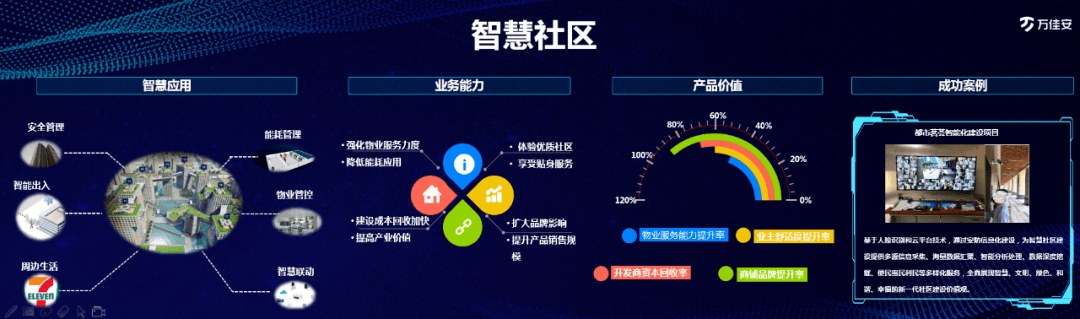 破解行业物联"卡脖子"难题,万佳安云燕物联云平台有绝招!_接入