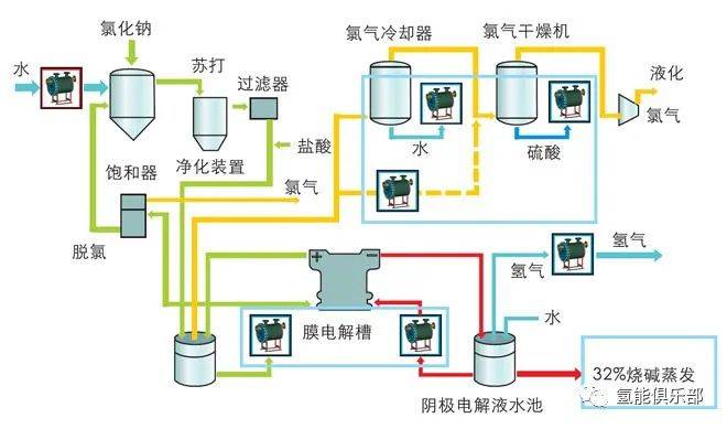 氢能产业链之 - 制氢篇