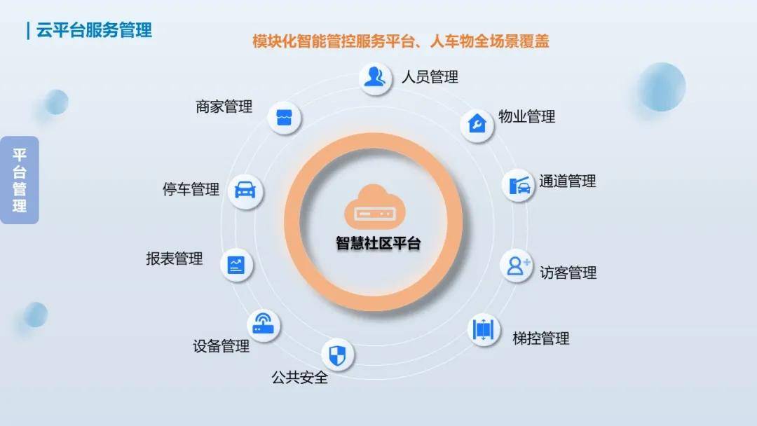 智慧小区综合管理数据平台解决方案