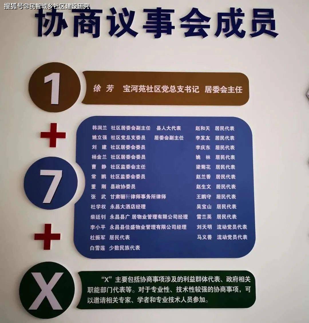 甘肃金昌市金川区协商议事议出新时代文明实践同心圆