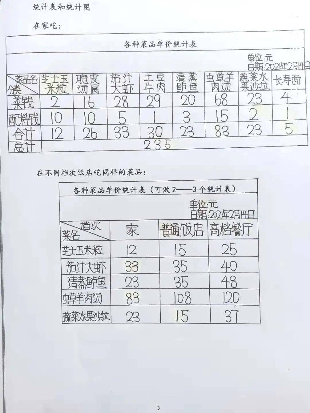 通过调查分别计算出在家吃的费用和在不同档次饭店吃的费用,统计表