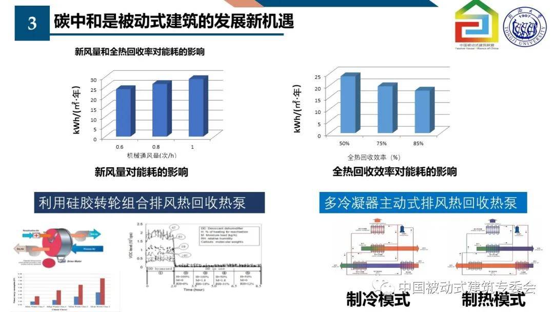 碳中和_碳排放碳中和概念股_碳达峰与碳中和实验室