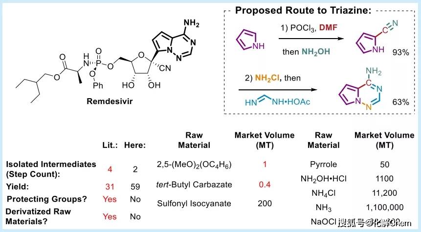 瑞德西韦|吡咯三氮唑的改进合成