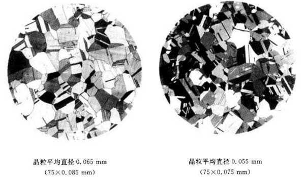 金属的细晶材料强化和晶粒度分析