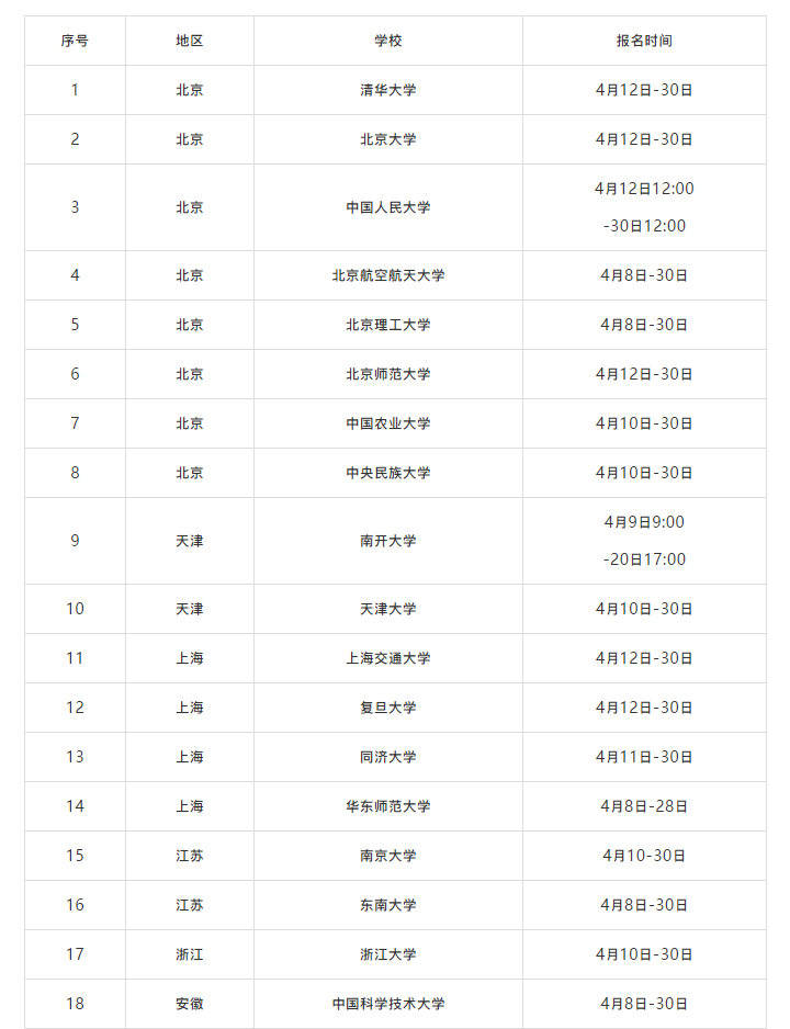 速看!2021年36所高校强基计划报名网址及报名时间