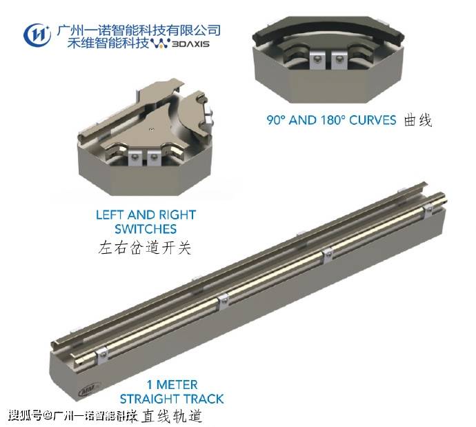 磁悬浮输送技术推动自动化生产线升级换代,实现高速度