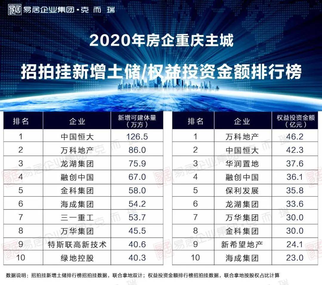 大锤即将落下:重庆历史性土拍背后的7个江湖秘闻