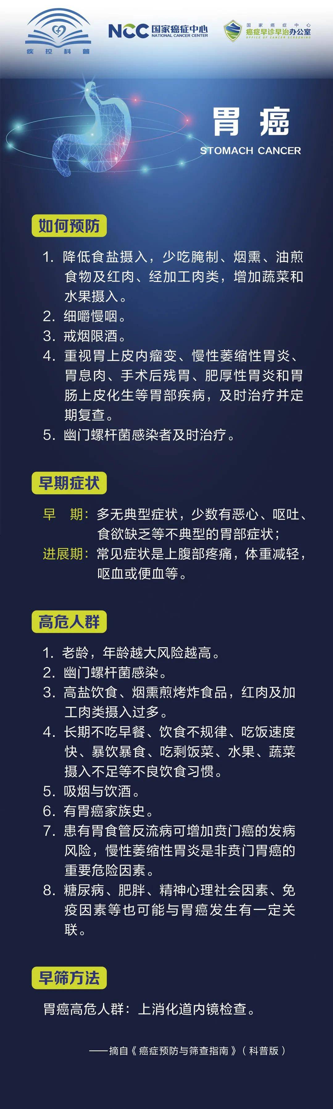 【全国肿瘤防治宣传周"图说"常见癌症筛查防治「系列」