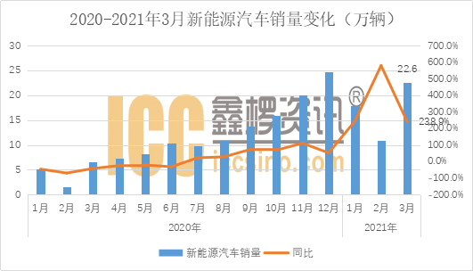 出版社销售码洋排行_销售书籍排行_汽车销售排行