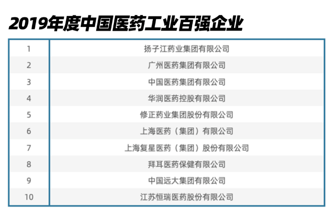 医药巨头扬子江药业被罚7.6亿,实控人是泰州首富!厂房