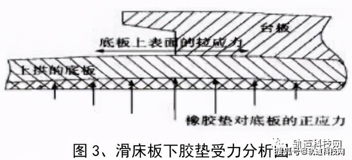 地铁道岔滑床板伤损原因分析及整治措施