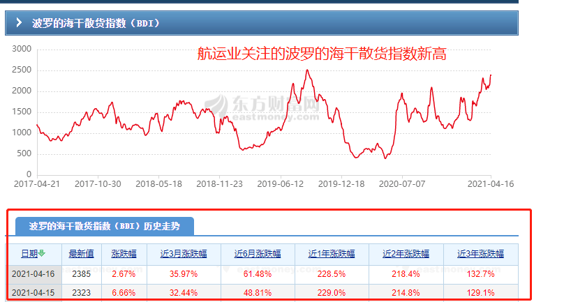 总之:做股票其实是一个很费脑子的事情,想抓好赛道,就要做好功课,很
