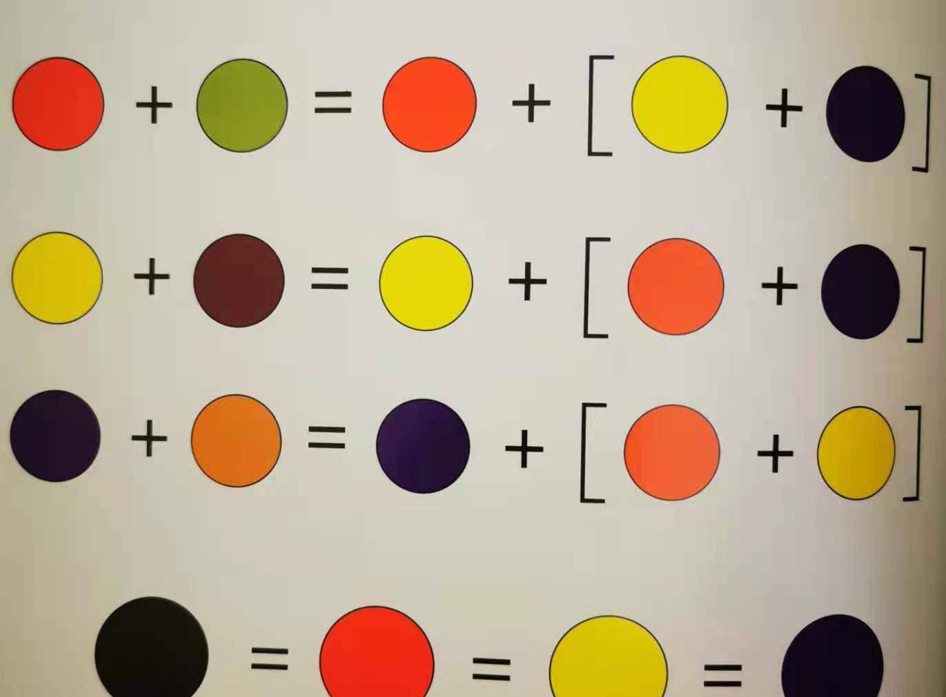 将三原色与三种次色混合会得出深棕色,称之为调和色.