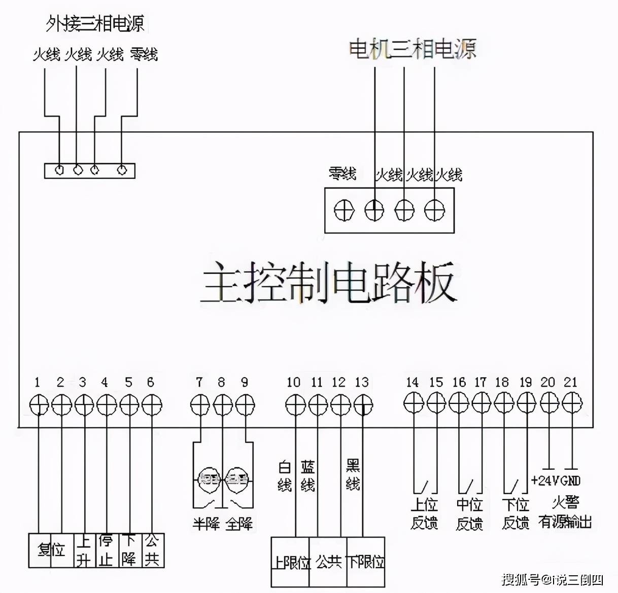 防火卷帘门以及联动控制详解