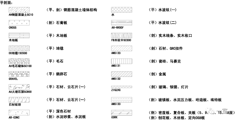 统一填充图案