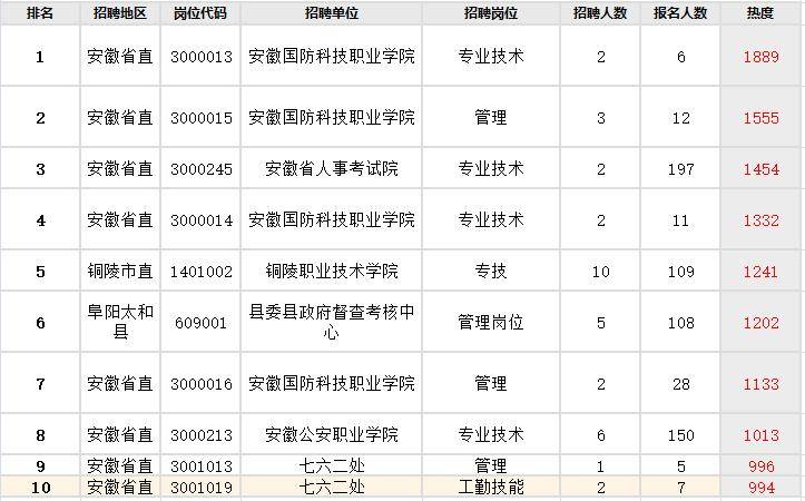 温馨提示:报名前,应通过"皖事通"app实名申领"安康码".