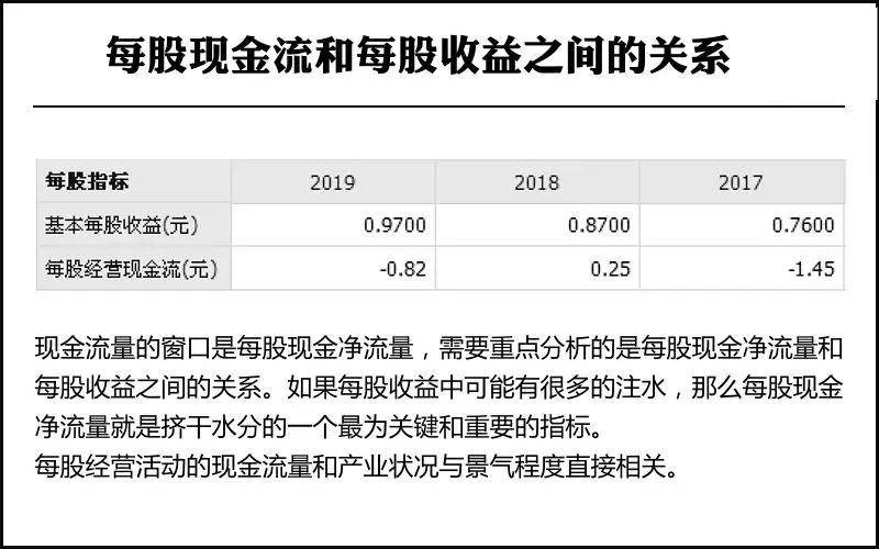 企业财务经营现金流管理的四象限