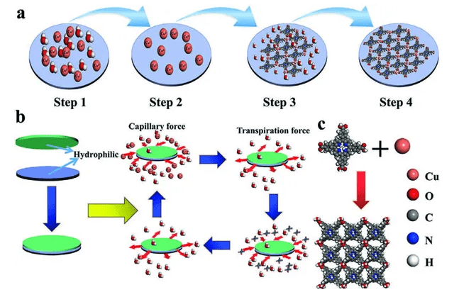 瑞禧供应2d卟啉mof纳米材料/hg-mofs/bi-mofs-peg/双金属cefe-mof多孔