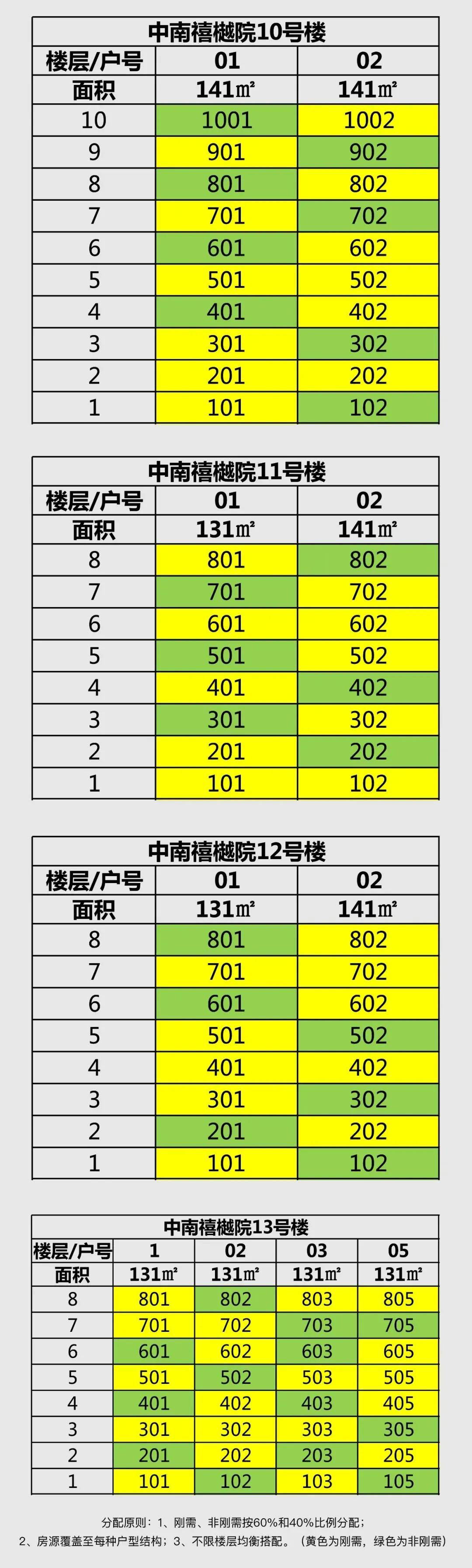 205套住宅!中南禧樾院明日启动认筹!【附一房一价表】