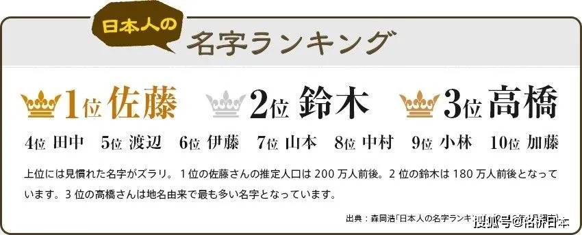 日本奇葩姓氏"猪鼻","我孙子",到底是什么来头?