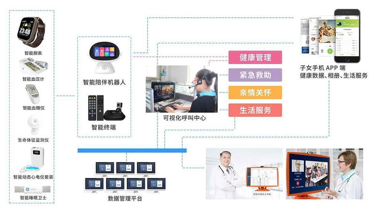 智慧社区康养地产项目实地考察蓝创科技