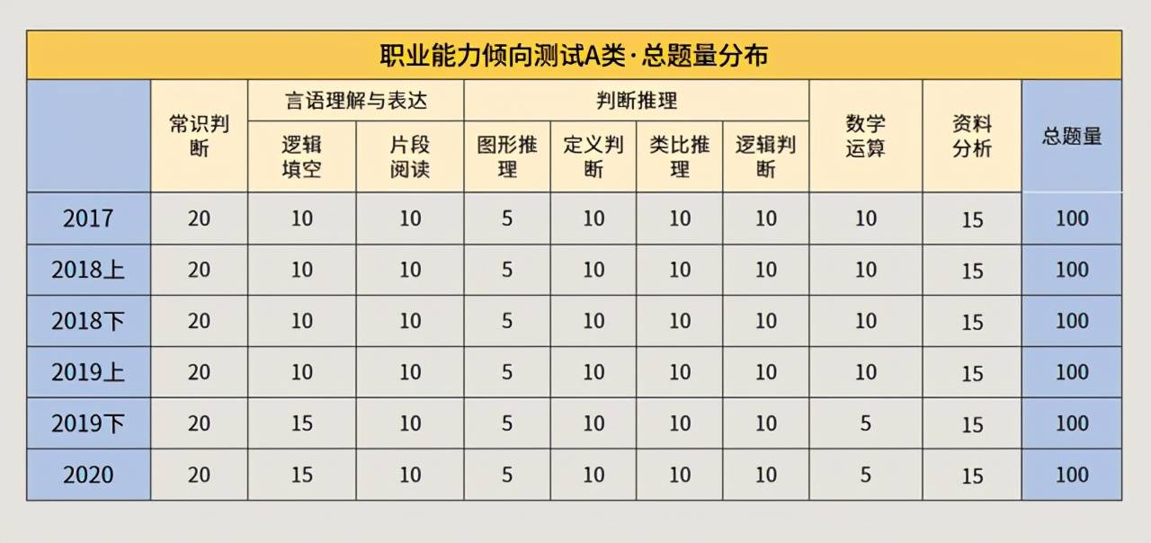 事业单位考试考试内容主要涉及三个板块:公共基础知识,职业能力倾向