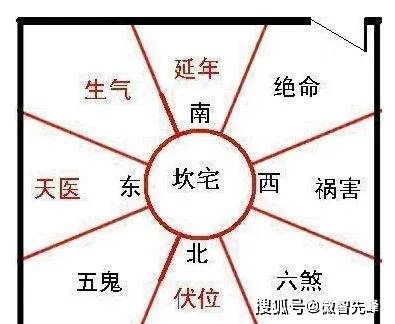 开门与改门风水合集