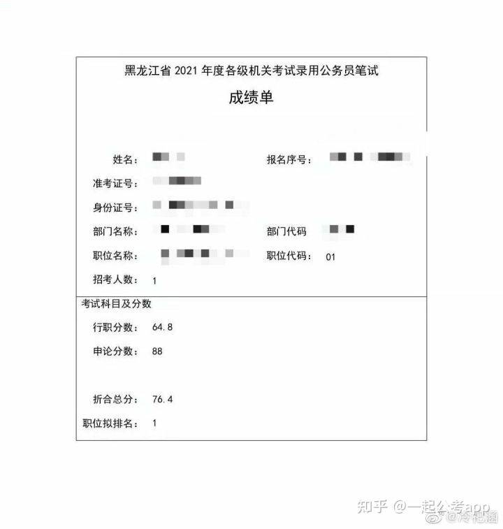 如何看待2021年黑龙江省考成绩普遍偏高?