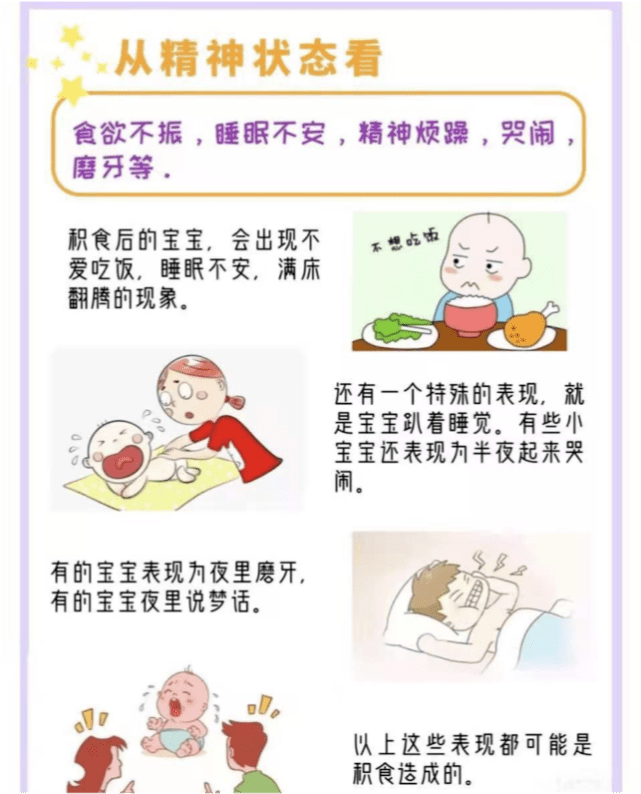 1.看舌苔,舌苔又厚又白,甚至发黄 2.闻口气,晨起口气重 3.