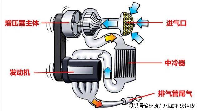 离心式机械增压器工作原理
