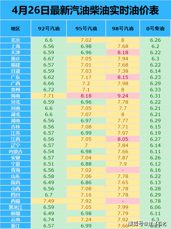 原创油价调整信息:今天4月26日,最新调价后加油站92,95号汽油价格